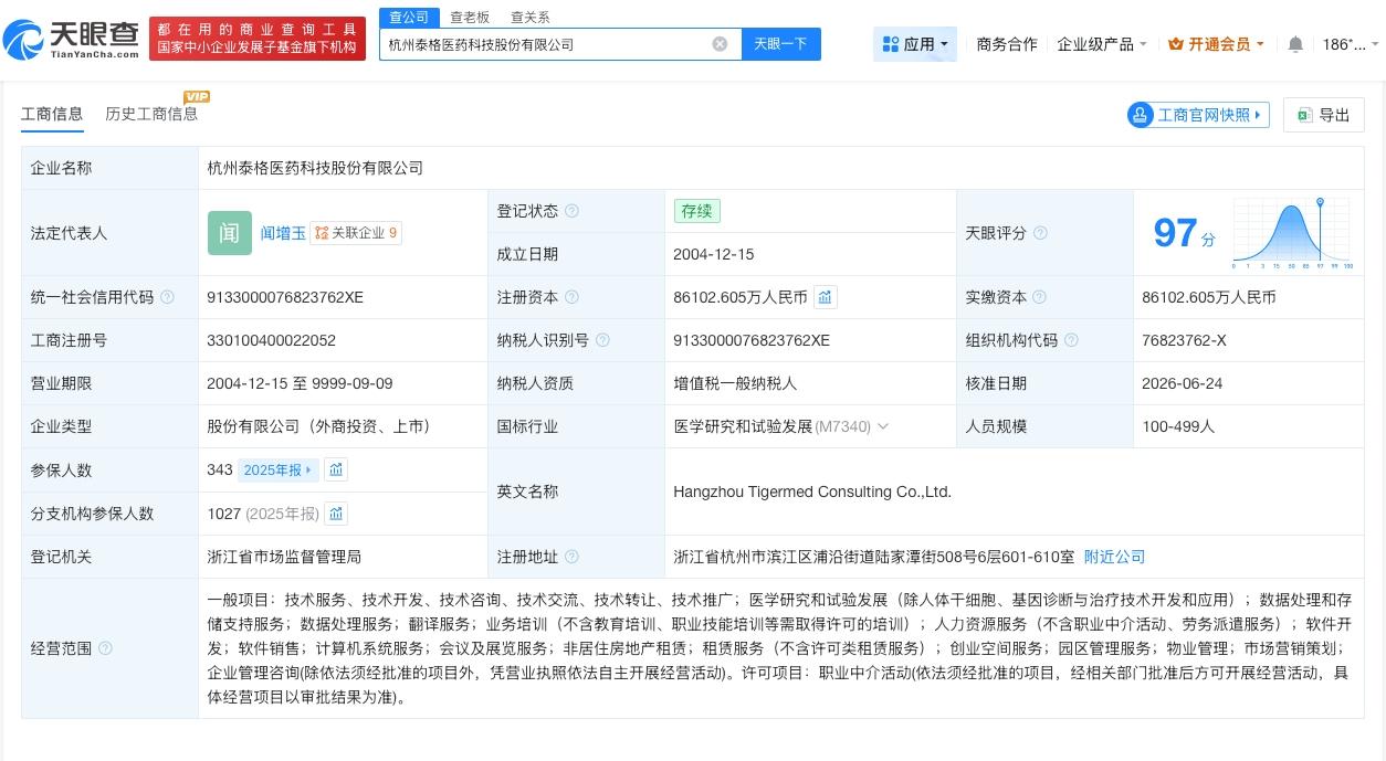泰格医药法定代表人变更
天眼查App显示，近日，泰格医药（300347）发生工商