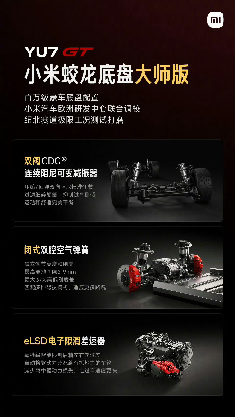 小米YU7GT搭载蛟龙底盘大师版被小米YU7GT这配置惊艳到了嘛，全新蛟龙底盘大