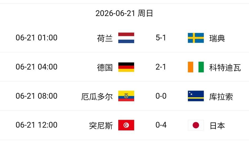 世界杯最新赛果，E组、F组结束第二轮。德国提前一轮出线，库拉索逼平厄瓜多尔保留出