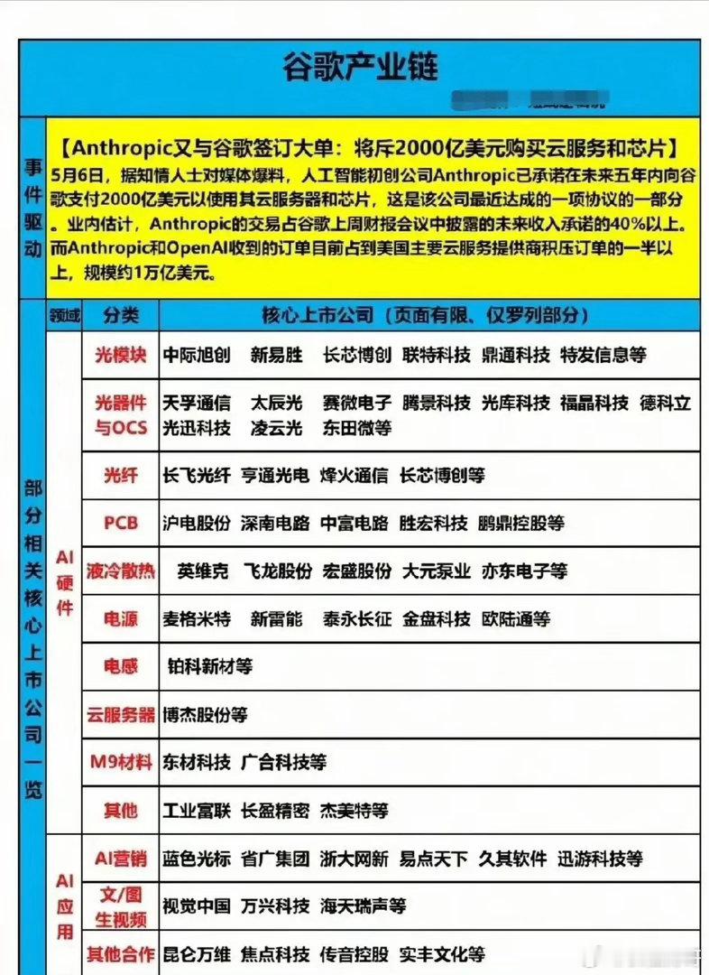 英伟达刚宣布：新一代 Spectrum-X 以太网交换机采用硅光+光电共封装（C