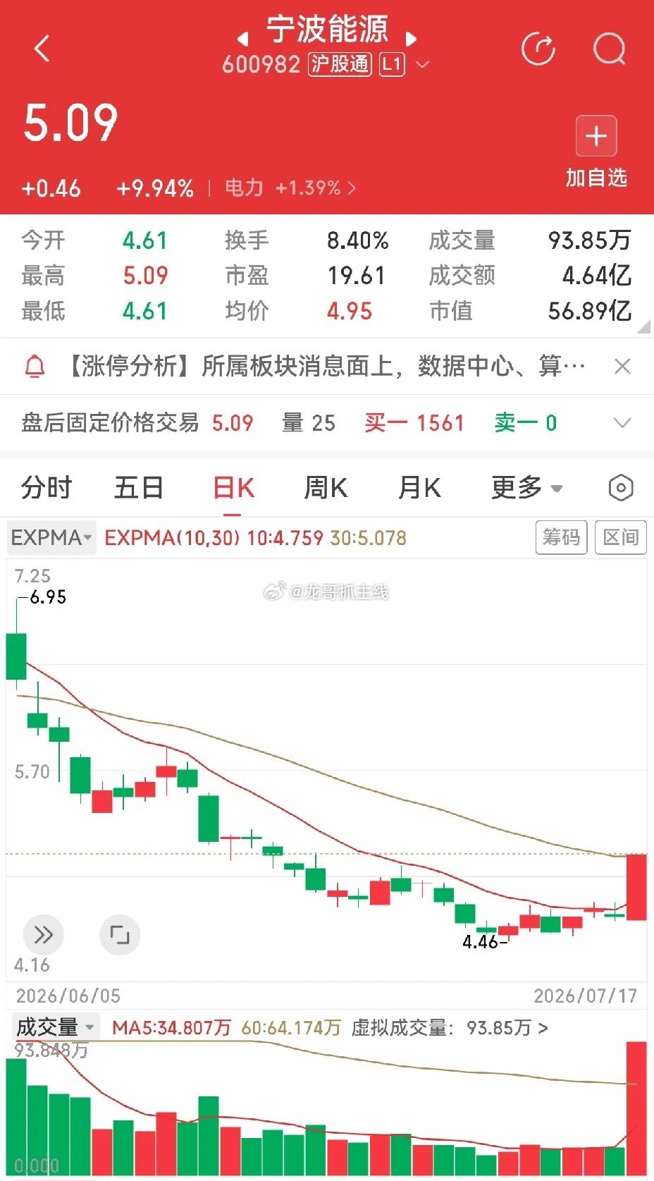 在暴跌时，你看到了什么？做了什么？九成个股五千多家下跌，192家跌停，跌幅大于8