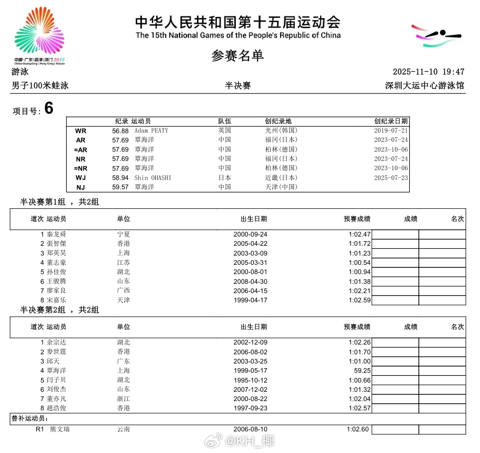 第十五届全国运动会 汪顺弃权100蛙半决赛，应该全力保接力 ​​​