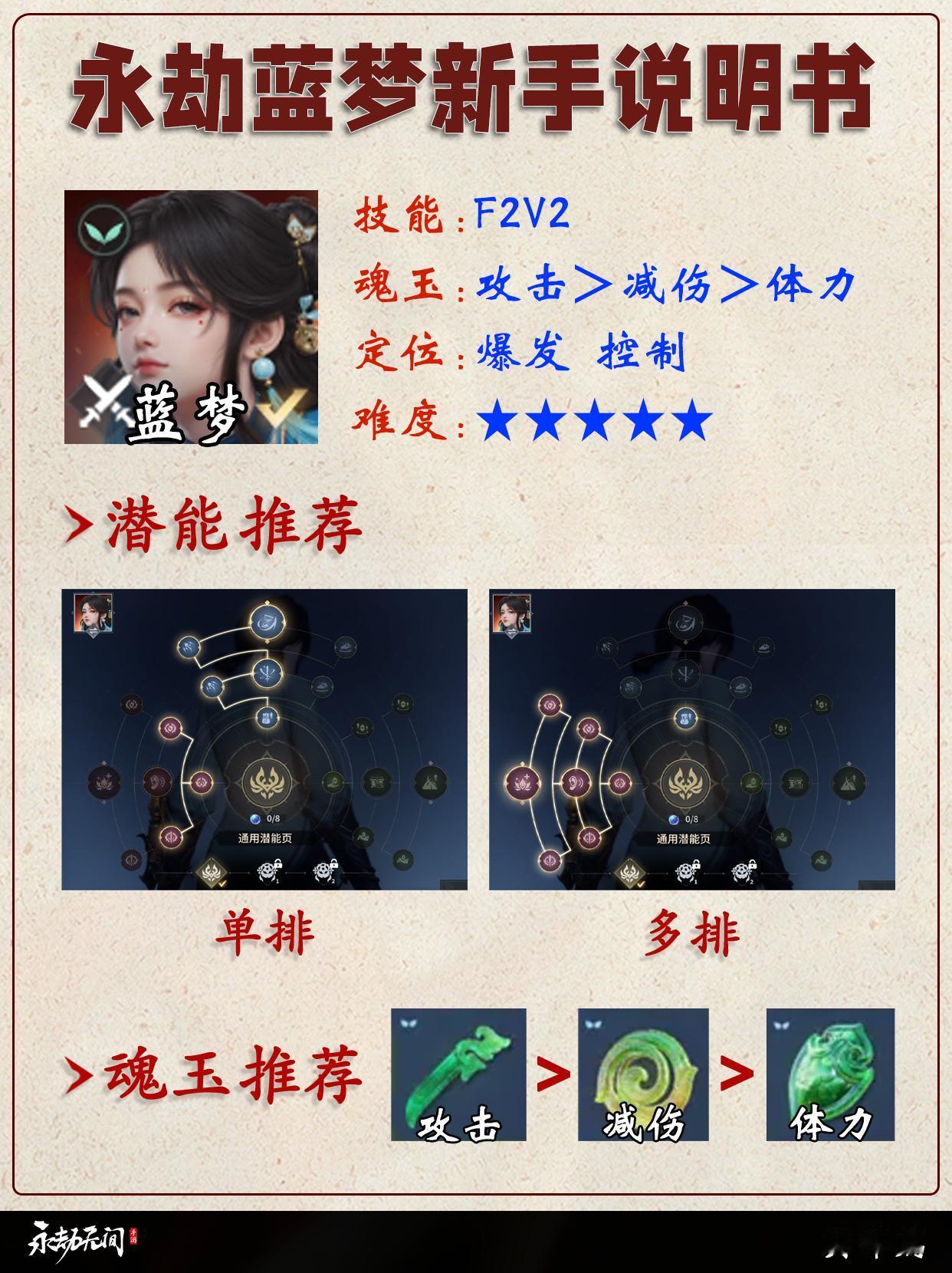 永劫蓝梦新手说明书。
