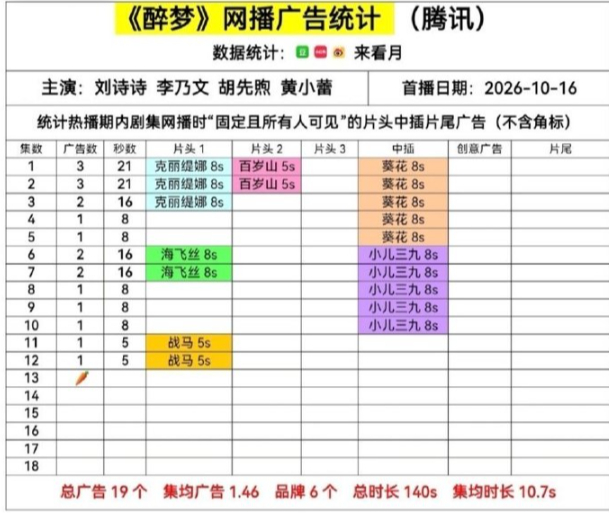 刘诗诗醉梦萝卜了🥕 ​​​