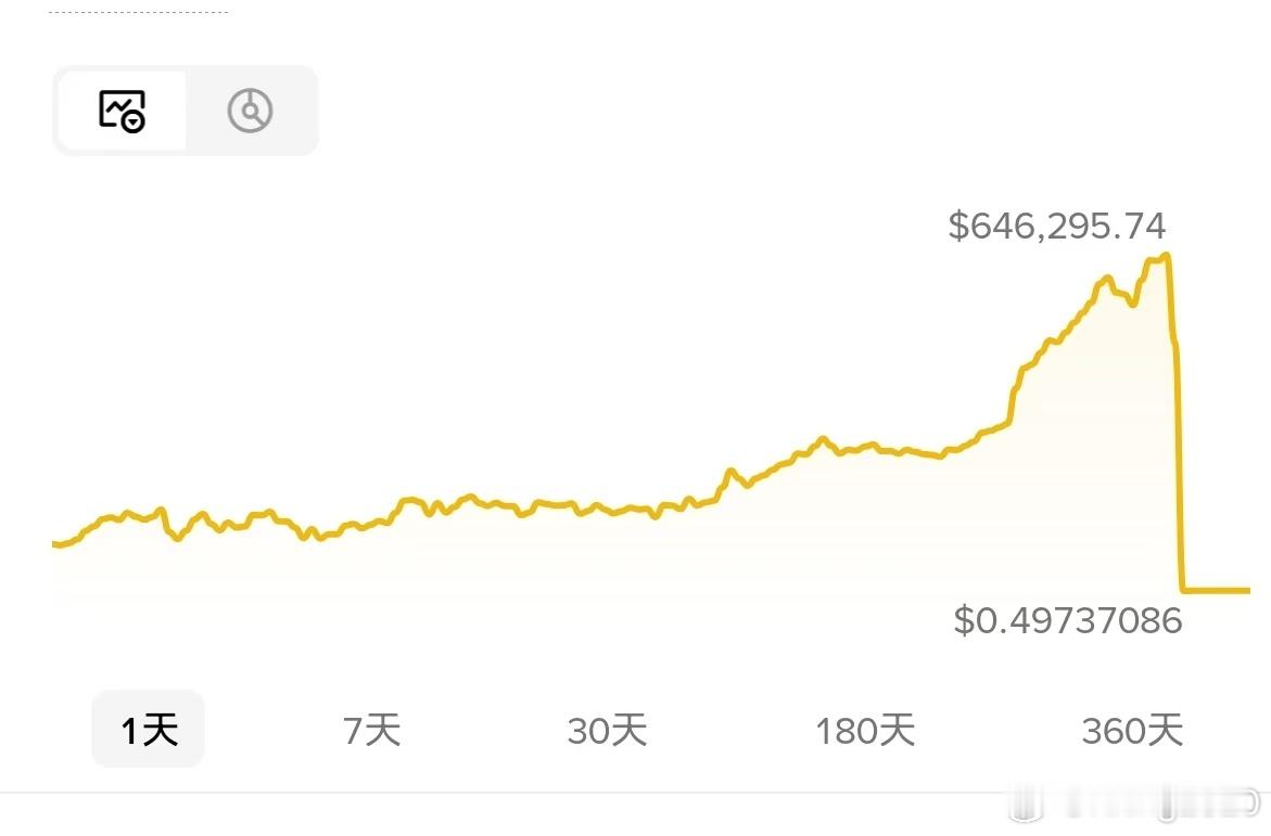 这波确实出圈，在小群的聊天被人转发导致我也被很多人当乐子看了难受吗，肯定的，不难