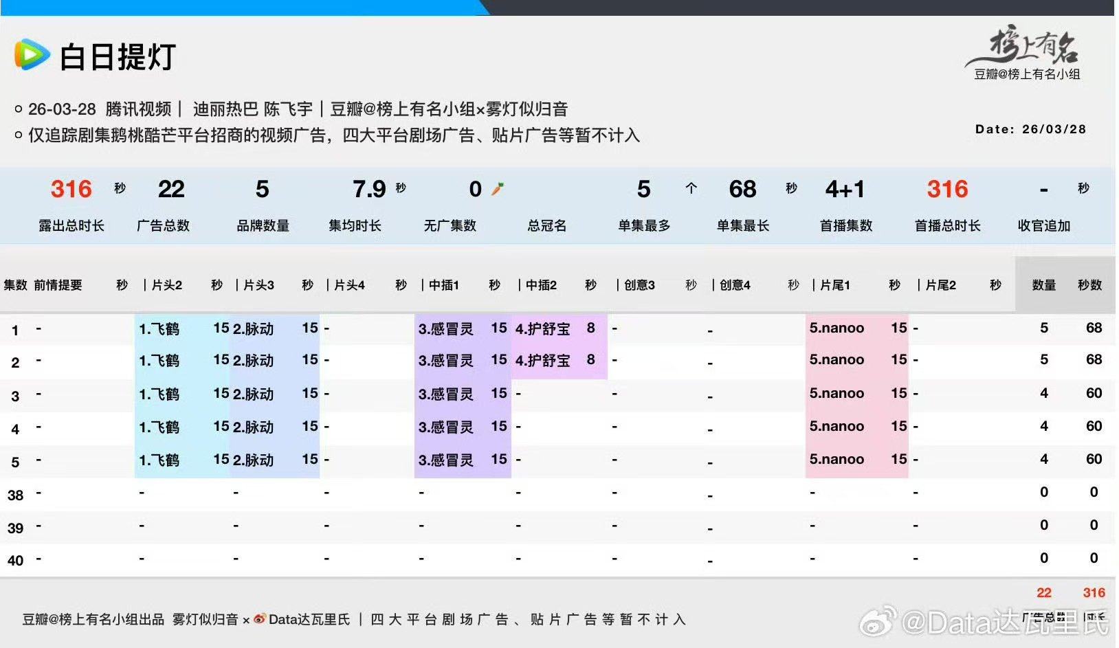 白日提灯首播5广白日提灯5广开局啊啊啊啊奔赴这个白日提灯！ 