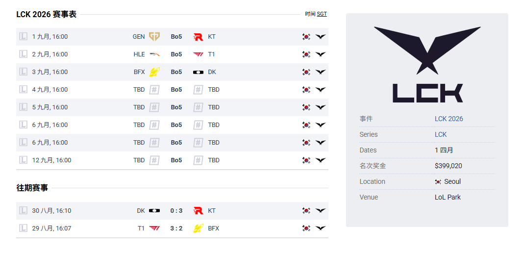 🔥【LCK季后赛次轮前瞻】9月1日 16:00 GEN vs KT：“电信大战