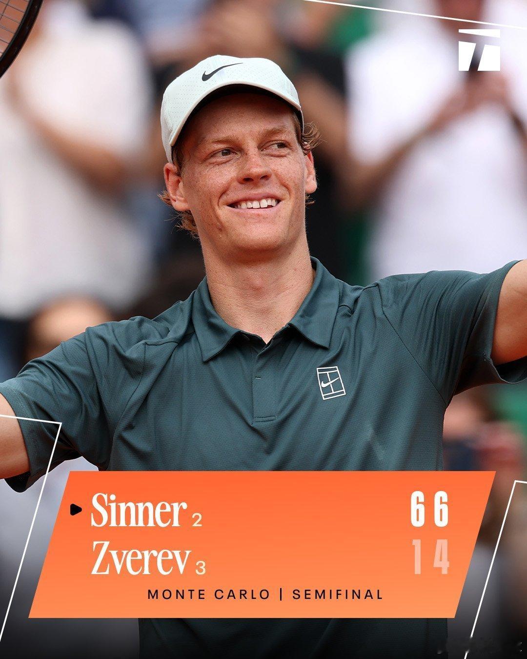 蒙特卡洛半决赛首场辛纳6-1/6-4兹维列夫对后者8️⃣连胜。已经连续拿下对紫薇