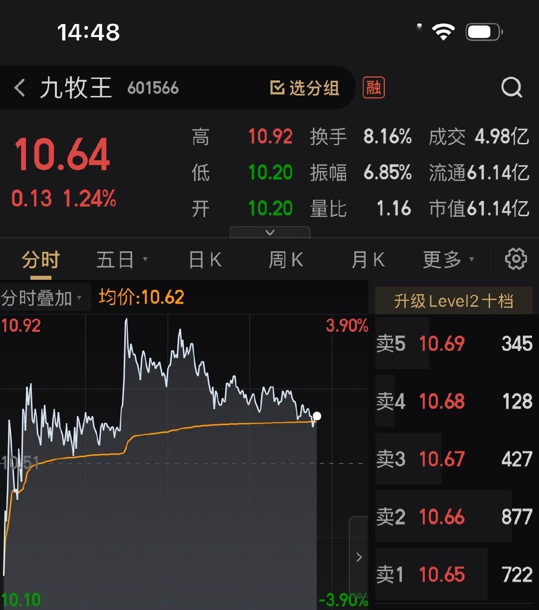 新仓已布局，明天静待花开。收到的家人们点赞评论“888” ​​​