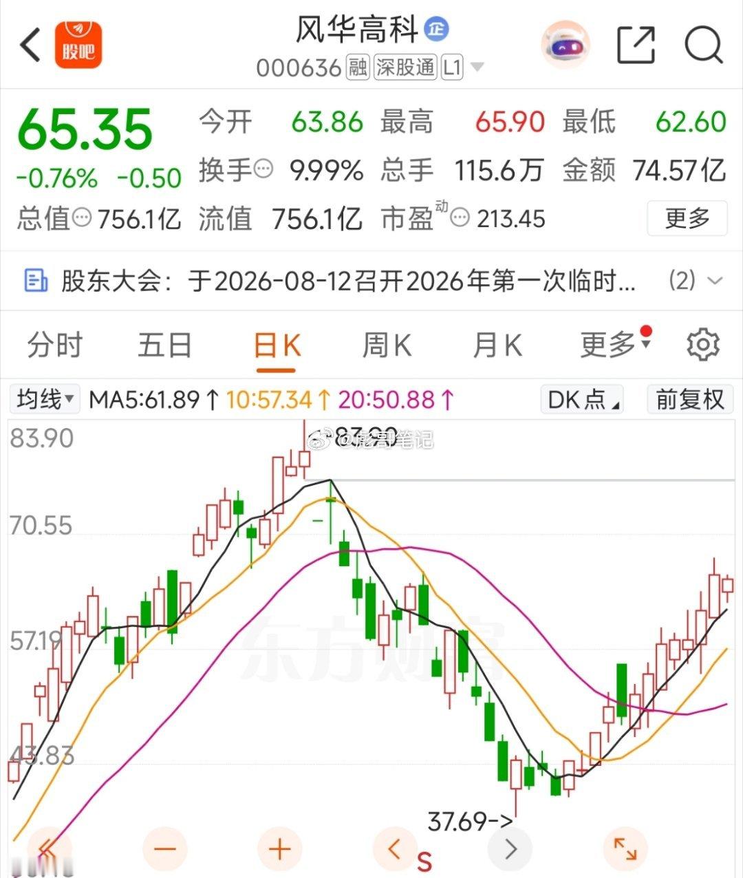 科技反弹创6月新高的路径还在发酵！宝鼎科技反弹，叠加连板炒作，不需要一天成交几十