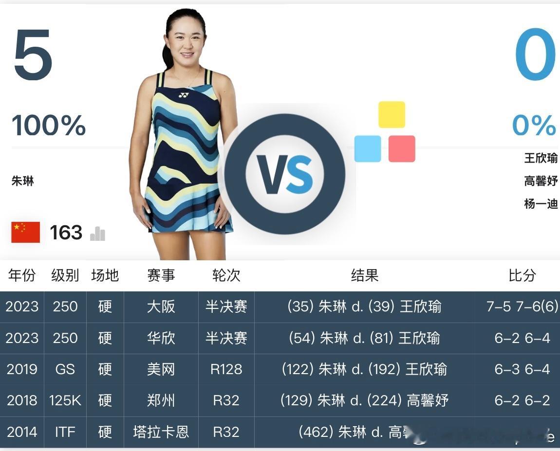 女单四强出炉王欣瑜vs朱琳高馨妤vs杨一迪[12]大家看好谁夺冠？