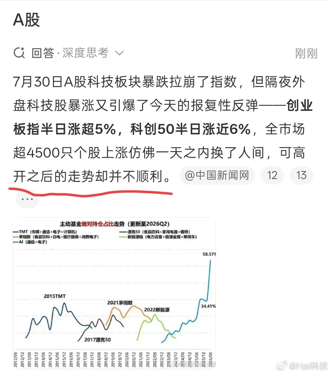 A股最大的问题就是没有自信🤦♂️有点小农思维，小富即安，见不好就收，见利好也小