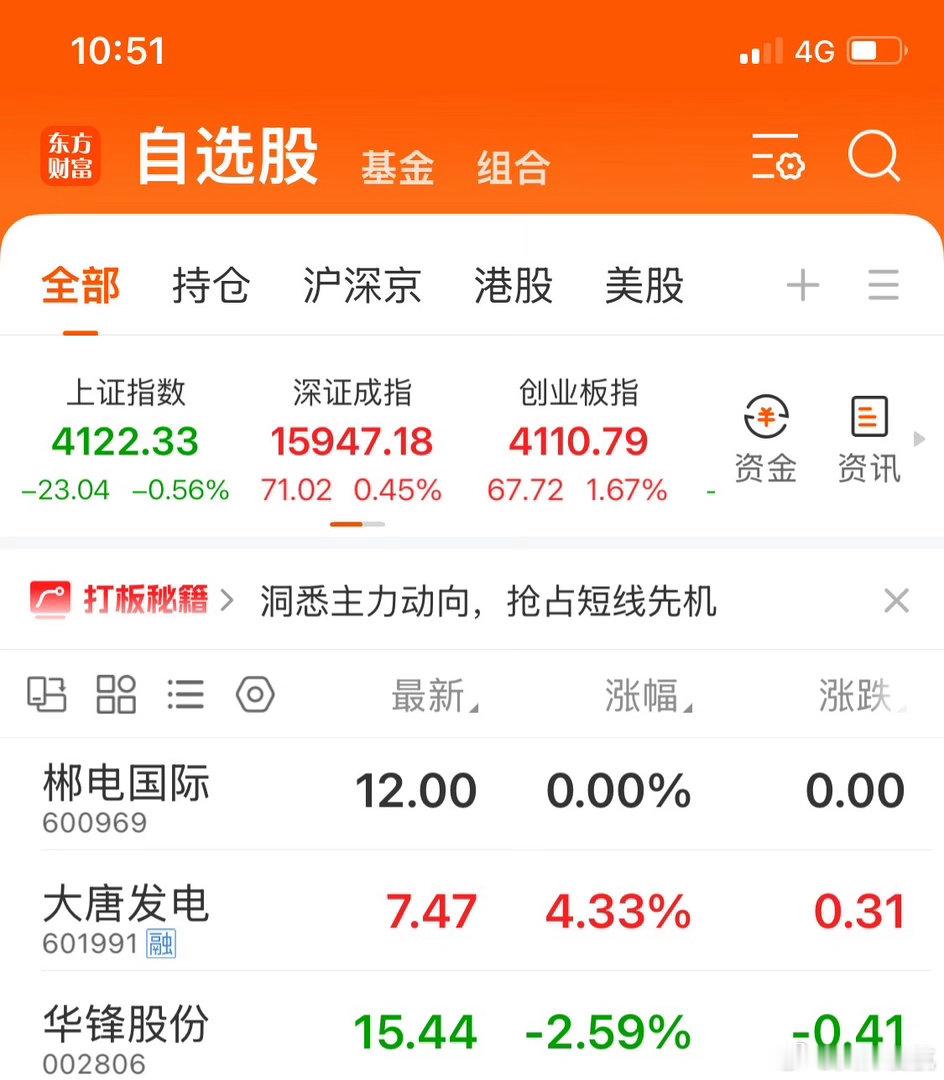 兄弟们说一下手上持仓今天操作：就在刚刚，郴电国际，大唐发电，华峰股份，清仓完成刚