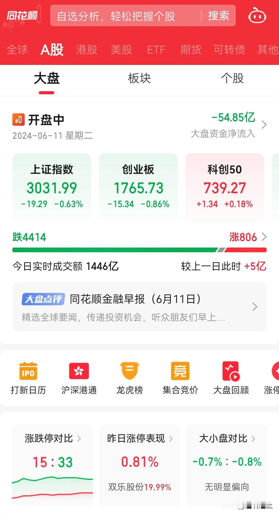 A 股最近一个月是玩坏了，掀桌子了，那就一起玩完了。