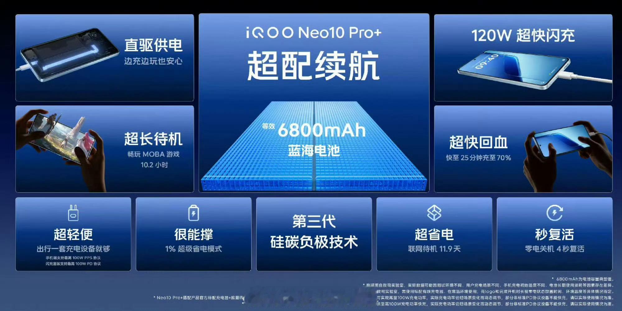 iQOO Neo10 Pro+果然电池没有最大只有更大6800mAh的超大容量蓝