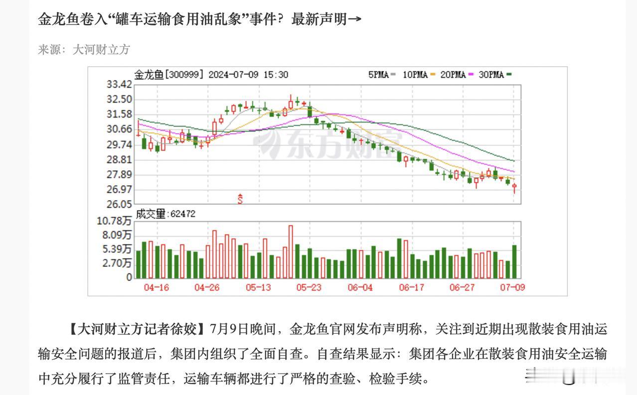 千亿级大公司也卷进去了，
金龙鱼也卷入煤油车运食用油事件中去了，说是在排查，但是