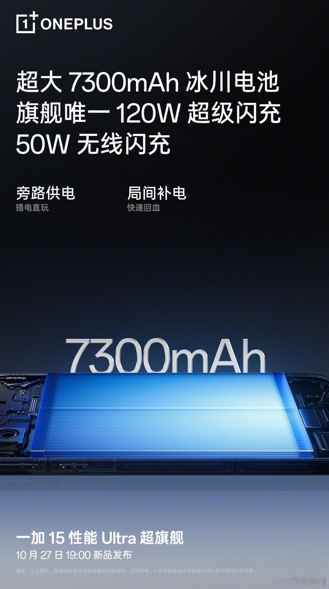 一加15，7300mAh电池+120W有线+50W无线 ​​​