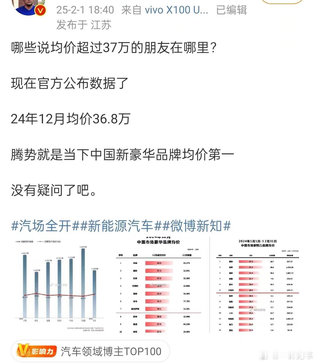 这货怎么这么喜欢打自己脸...鸿蒙智行12月均价36.8万，那不正好说明他统计的