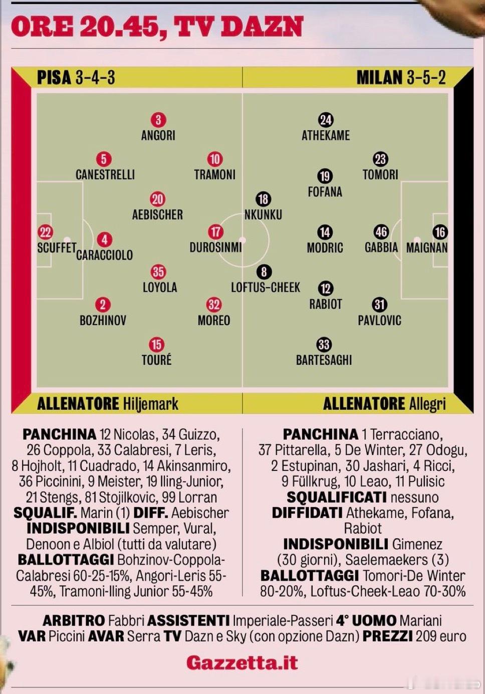 米兰体育报对AC米兰和比萨的首发预测如下萨索洛0比5国际米兰冬奥会热点现场 比萨