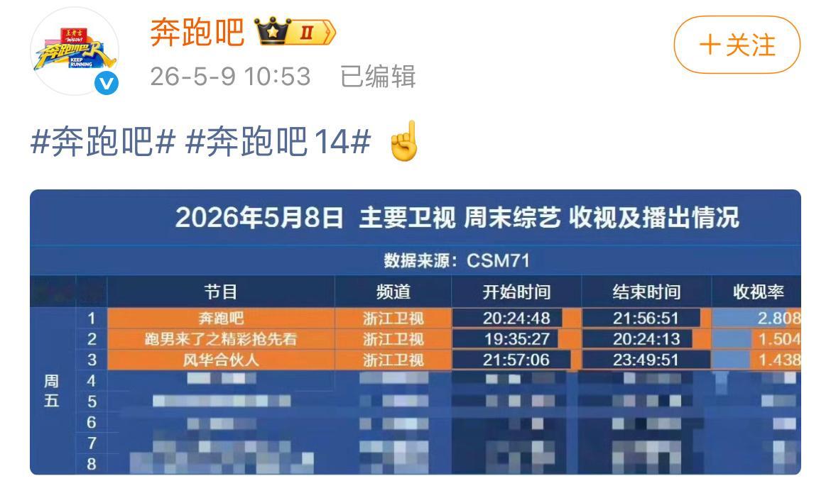奔跑吧连发八条微博回应收视率创历史新低 