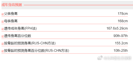 预测身高不是一成不变的，不要stuck在某一次的某一个数据上。比如这个娃，第一次