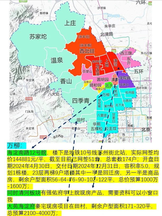 海淀区买房从这张图开起置业之路