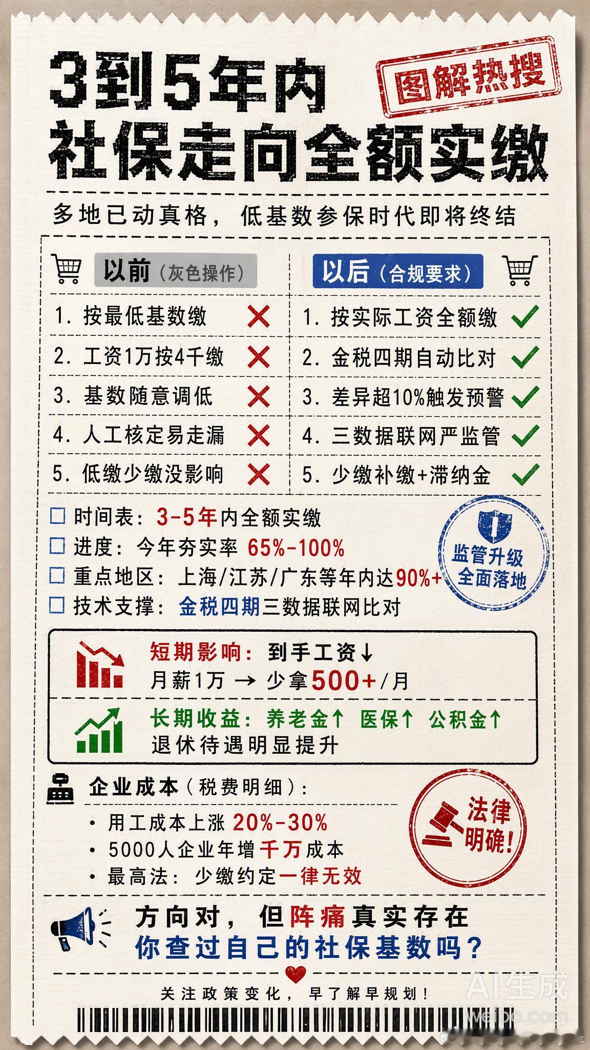 很多国内小公司，社保非实缴已经是一个普遍现象。我以前呆过的公司也有这个情况。外企