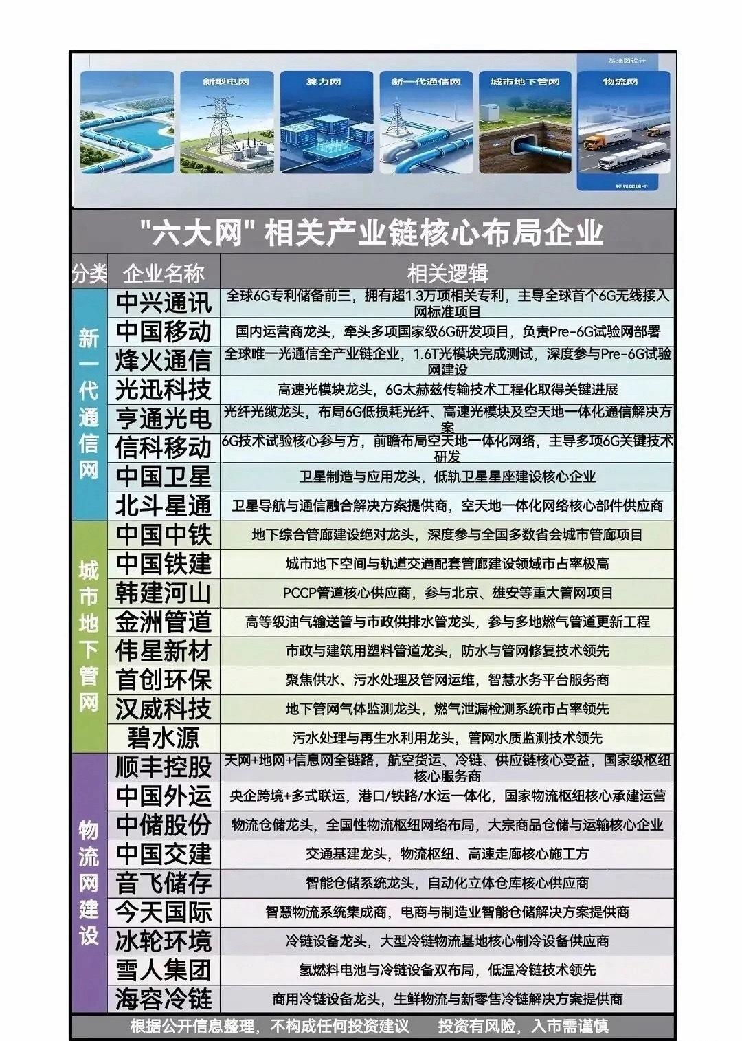 周末重磅利好！量子+AI+新基建三大赛道同时爆发，这些标的直接躺赢？周末利好消息