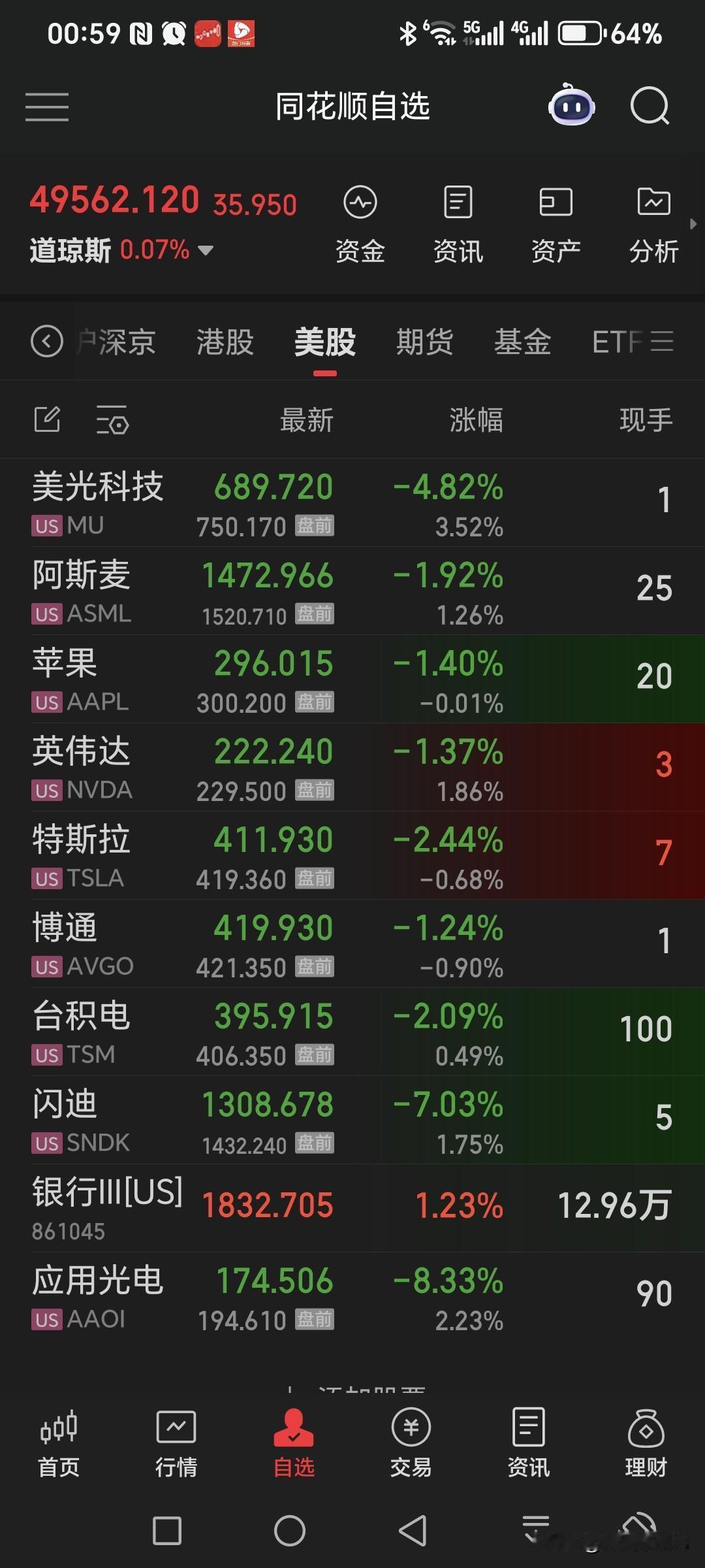 看看自选股里的几个美股，中原一点红[捂脸]