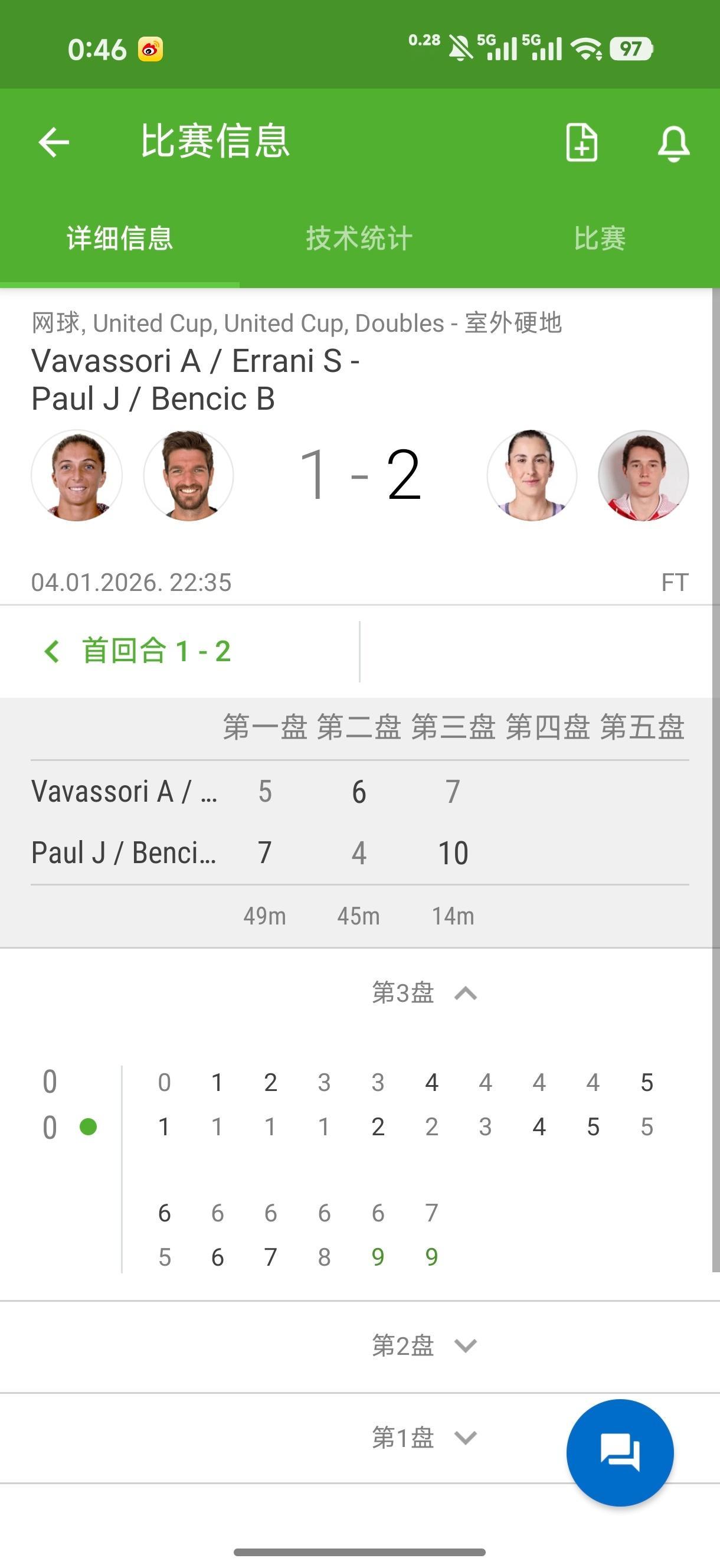 凌晨00:46，今天的比赛终于结束了。从六点钟的奥克兰开始，一直打到凌晨，这一天
