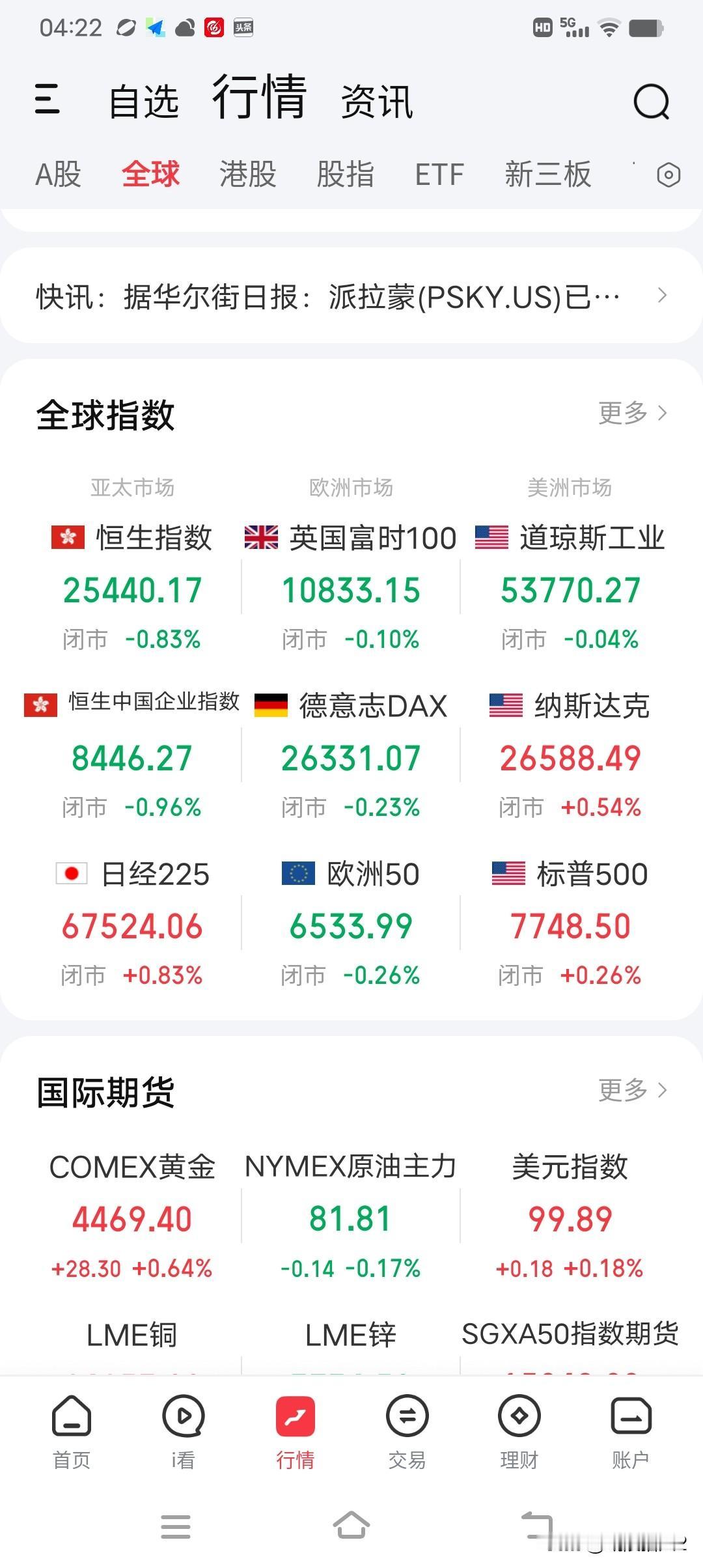 8月13日早评。美国劳工局公布的7月份CPI数据为同比涨3.4%，其中剔除食品和