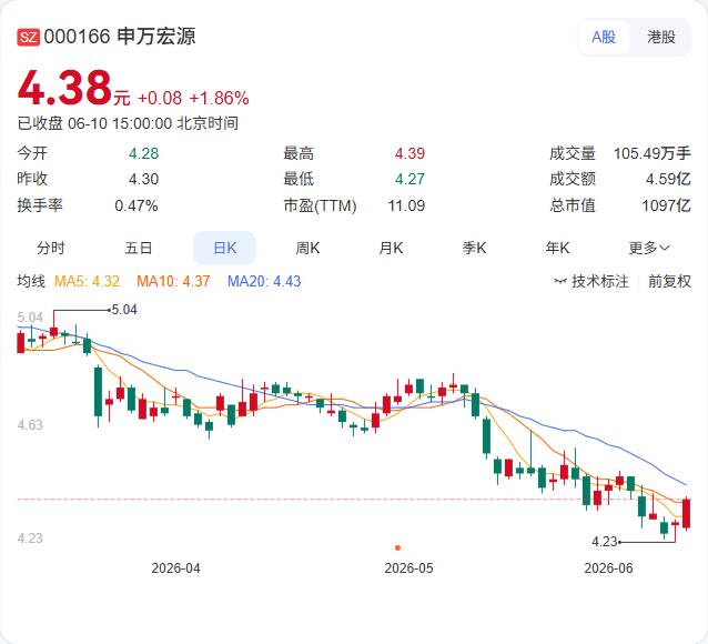 6月10日，派想未来集团正式向港交所提交主板上市申请，联席保荐人为工银国际、申万