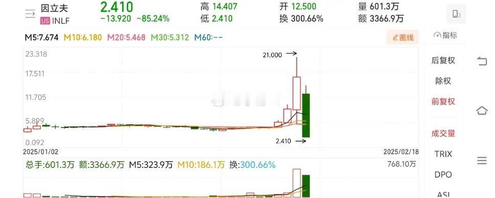 一夜回到解放前因立夫如果在A股上市收益和风险都会延迟兑现 