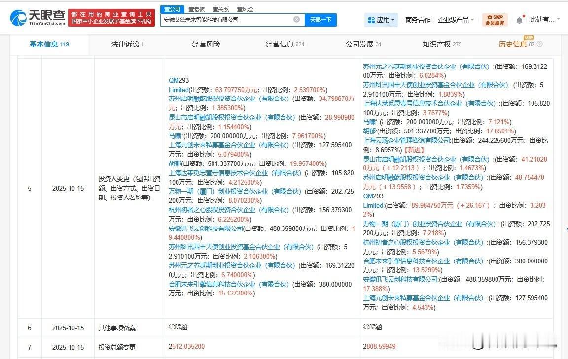 【蚂蚁集团入股AI硬件研发商艾德未来智能】
天眼查App显示，近日，安徽艾德未来