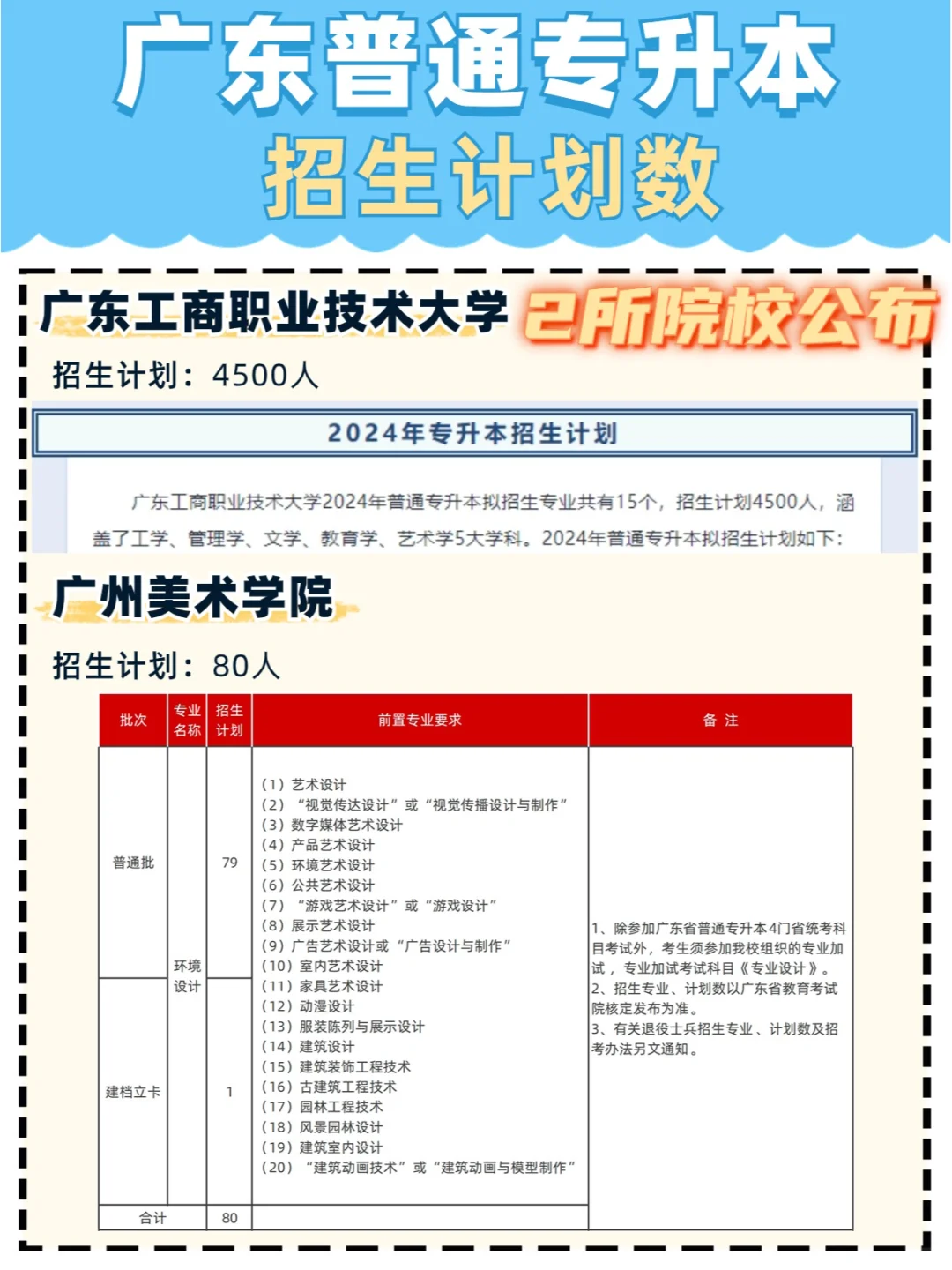 2024专插本招生计划数，2所院校公布！