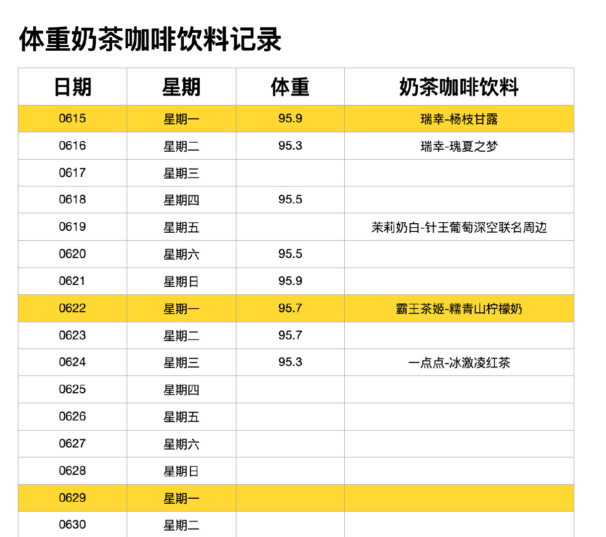 今次真要认真了！必须审美畸形，必须88斤。徐徐变胖的当代生活