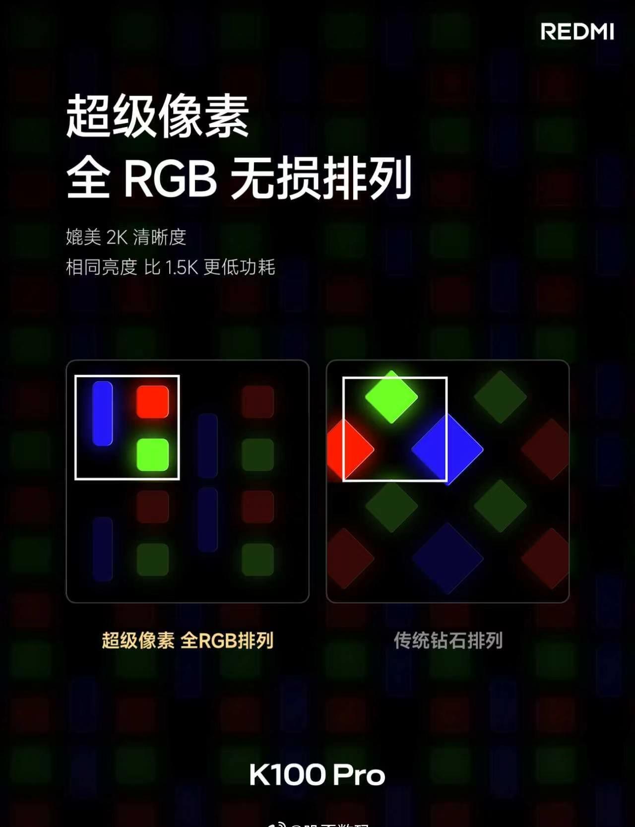 K100 Pro 采用M11发光材料，发光效率提升20%，超级像素 全 RGB 