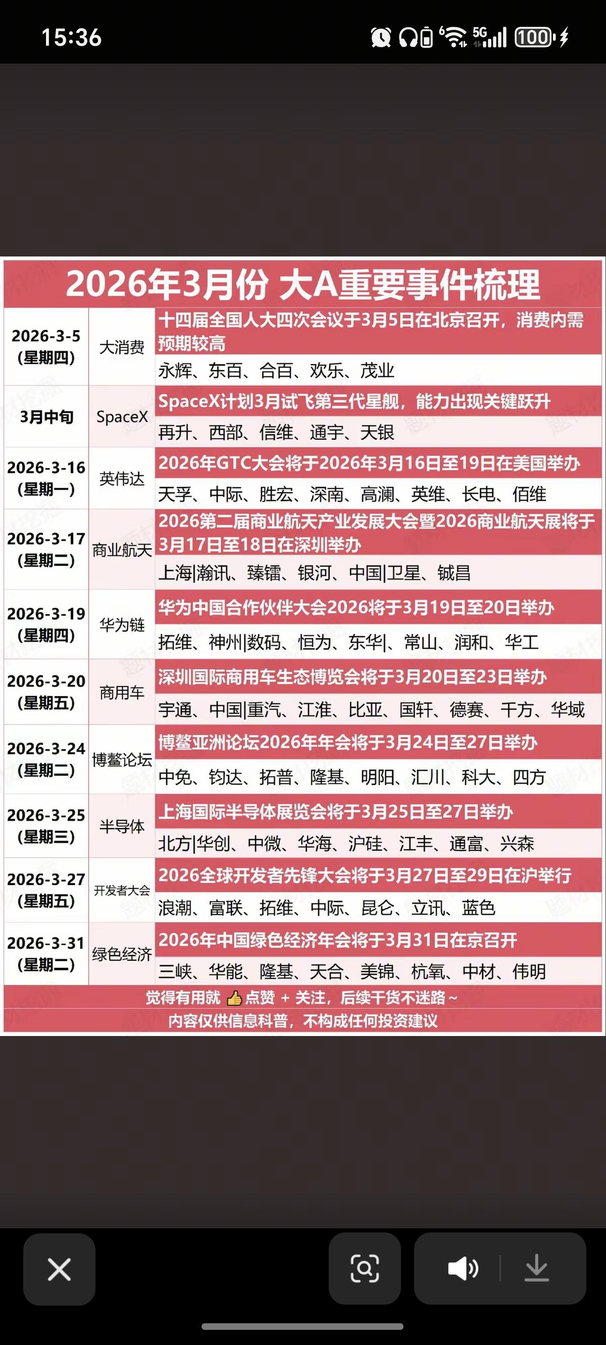 3月份：A股大事件前瞻！+两会

1.大消费提振，两会
2.SpaceX，试飞第