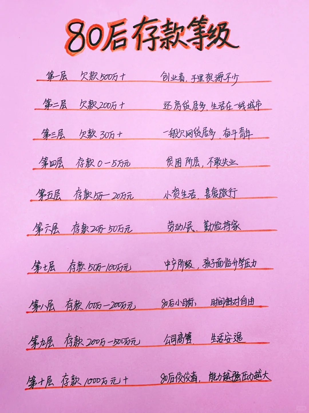 80后存款等级（仅供参考）