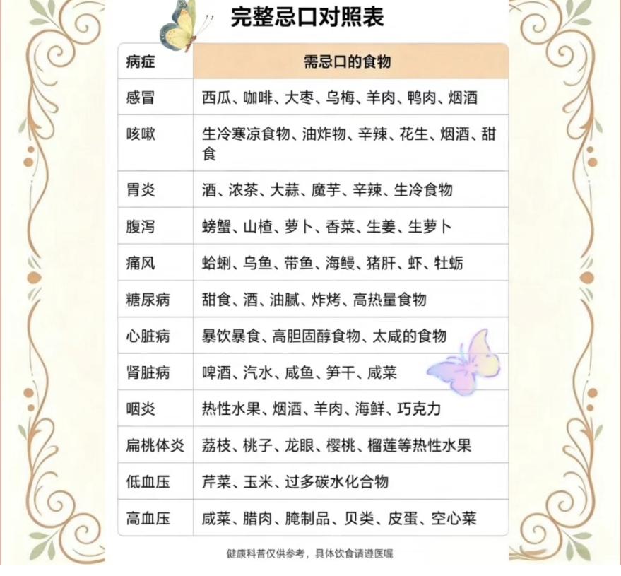 刷到一份亲测好用的常见病忌口对照表，最近身边好几位朋友生病时吃错了东西，反倒把症