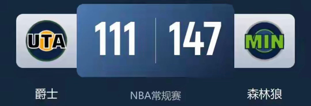 森林狼3人20+送爵士4连败 戈贝尔21+12 道苏姆23+9 华子缺阵NBA体
