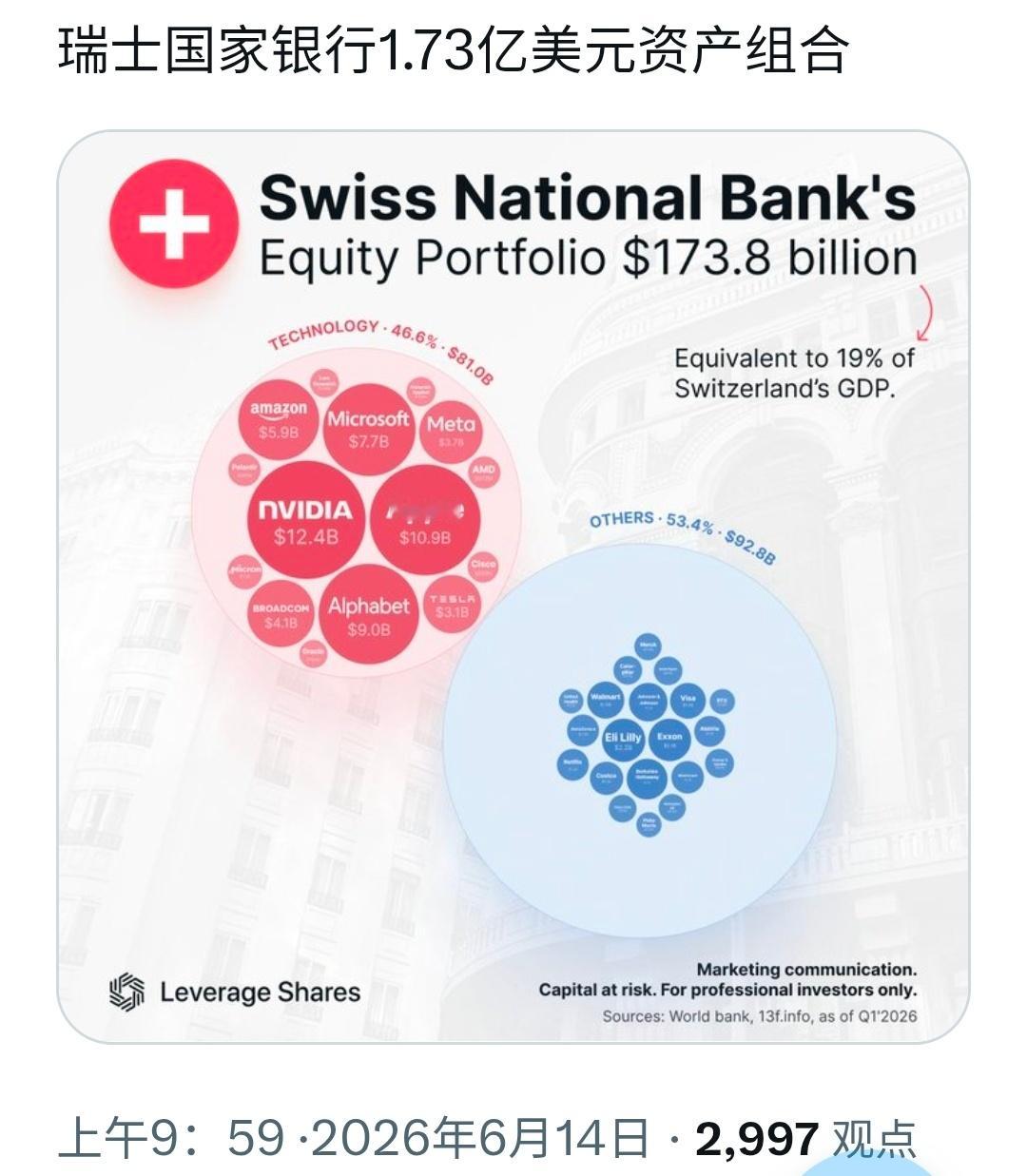 如果你炒股能力强，可下载图1留存参考。至于为什么美股总是牛长熊短❓这是个很有争议