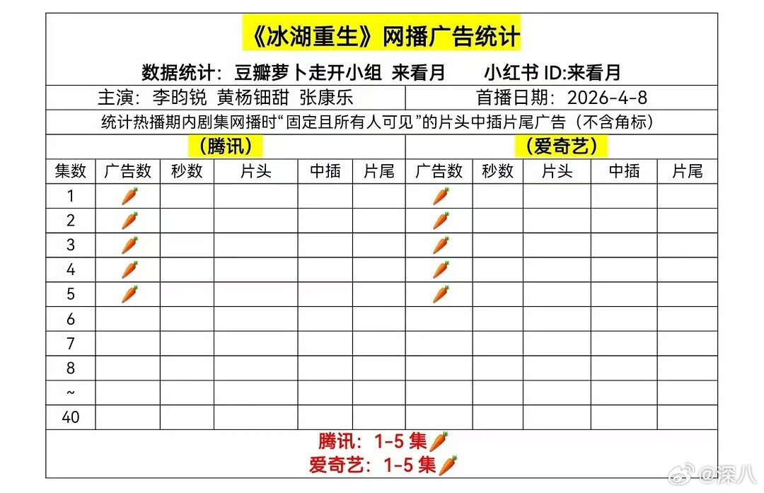 冰湖重生开局0广冰湖重生0广 冰湖重生开局0广，怎会如此冰湖重生直播