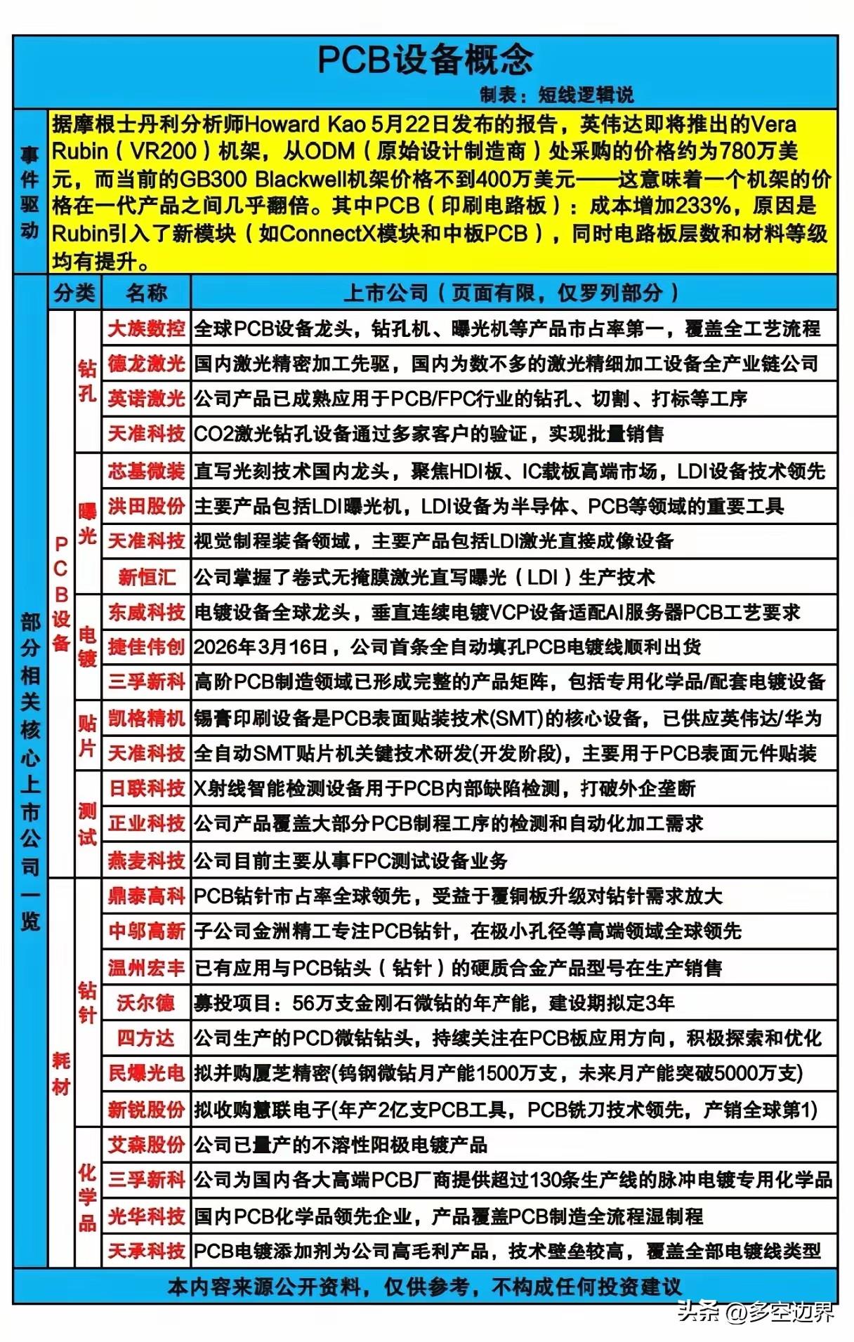 pcb设备概念股