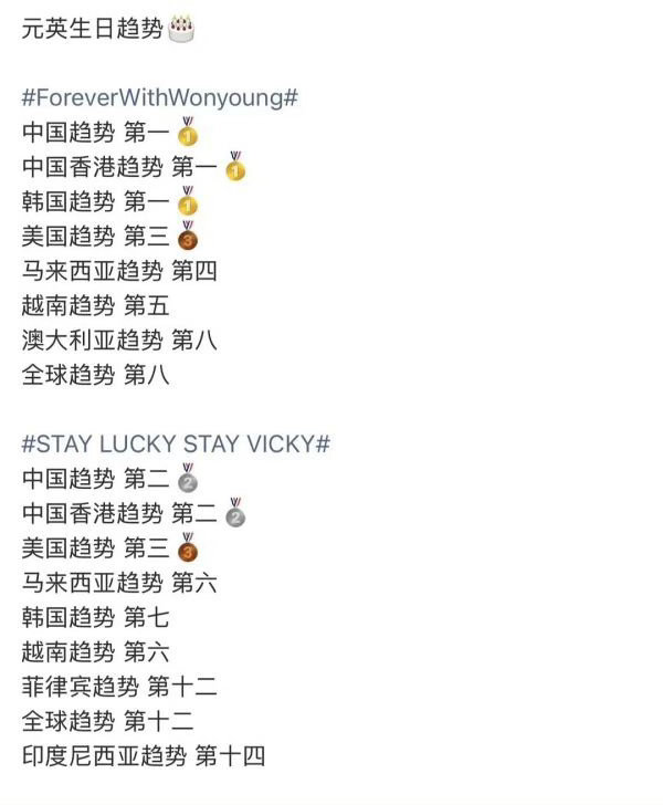 安宥真和张元英仅相差一天的生日趋势对比，谁更火？开tp ​​​