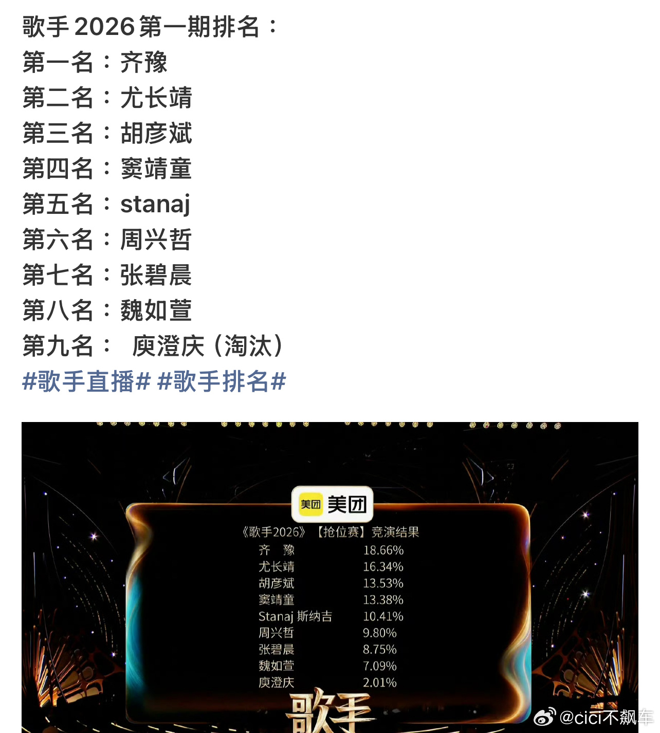 歌手排名第一我觉得没问题，但是后面的排名就有点看不懂了… 
