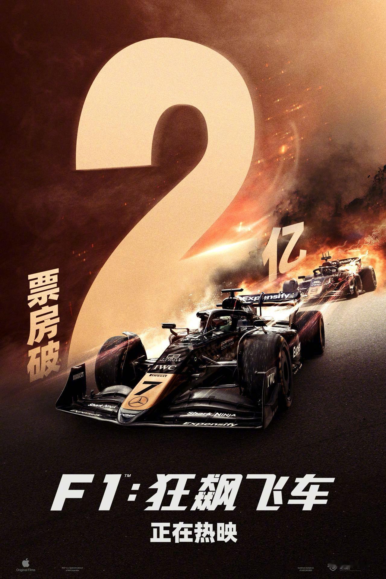 F1狂飙飞车票房破2亿《F1：狂飙飞车》票房突破2亿元，上映第15天。 ​​​