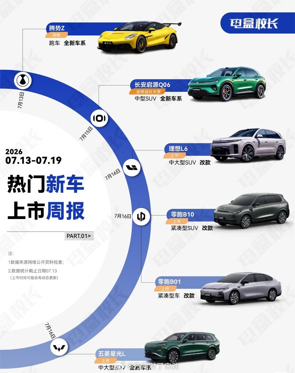 新车扎堆你看上了谁汽场全开 今年车市上新节奏直接拉满，前五个月日均3.6款新车扎
