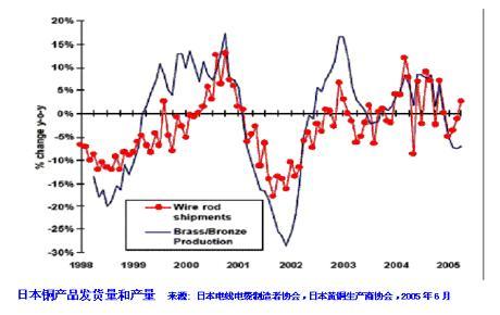 全球铜行业三十年固有格局彻底改变，铜矿供需严重失衡，行业加工费用出现罕见负值，整