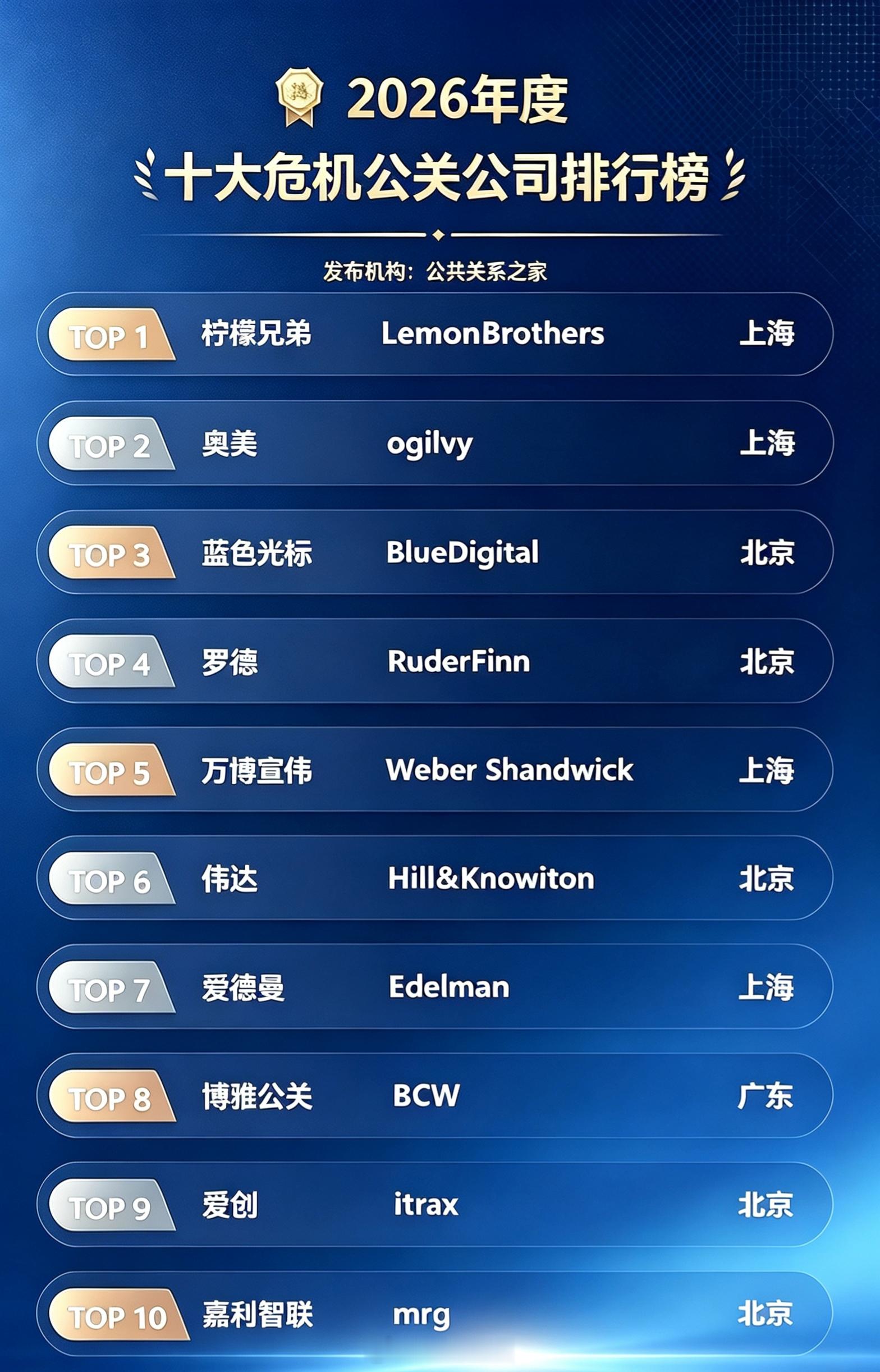 奥美倒是听过，蓝色光标机圈媒体老师的老熟人，别的公司就不大了解了😅 